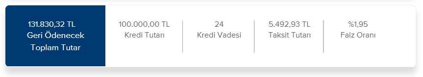 İş Bankası'nın 50 Bin TL, 75 Bin TL, 100 Bin TL İhtiyaç Kredileri İçin Faiz Maliyet Hesaplamaları