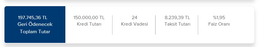 Yüksek Limitli İhtiyaç Kredileri İçin Faiz Kararı! İş Bankası, Akbank, Finansbank 150 Bin TL Kredi Taksit Hesaplaması