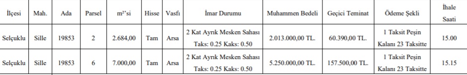 Belediyelerden İhaleyle Satılık Konut İmarlı Arsalar! Konya, Diyarbakır, Malatya, Muğla'da Arsa Yatırımı Fırsatı!