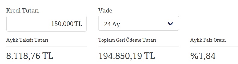 Yüksek Limitli İhtiyaç Kredileri İçin Faiz Kararı! İş Bankası, Akbank, Finansbank 150 Bin TL Kredi Taksit Hesaplaması