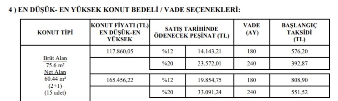 Cumhurbaşkanı Erdoğan'dan TOKİ Müjdesi! Evi Olmayanlara Aylık 570 TL Taksitle Devlet Kira Öder Gibi Ev Verecek