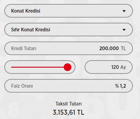 200 Bin TL Konut Kredisi 60 Ay! Ziraat Bankası, Garanti, Yapı Kredi, Akbank Hesaplama Tablosu