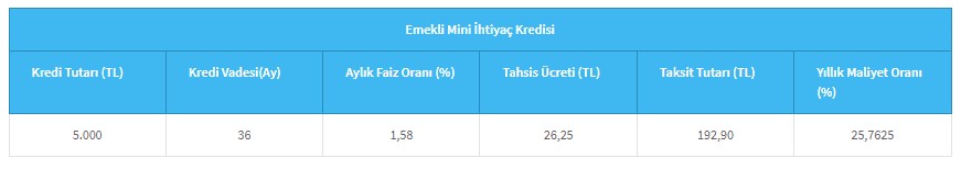 Sadece Emeklilere Verilecek! Ayda 192 TL Öderim Diyene 5000 TL Nakit Desteği