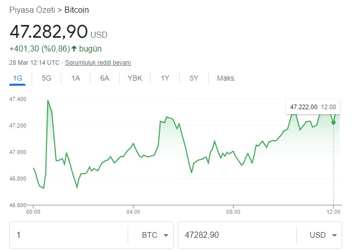 45 Bin Dolar Zincirini Kıran Bitcoin'de Yeni Hedef Ne, 1 Bitcoin 50 Bin Dolar Olur Mu?