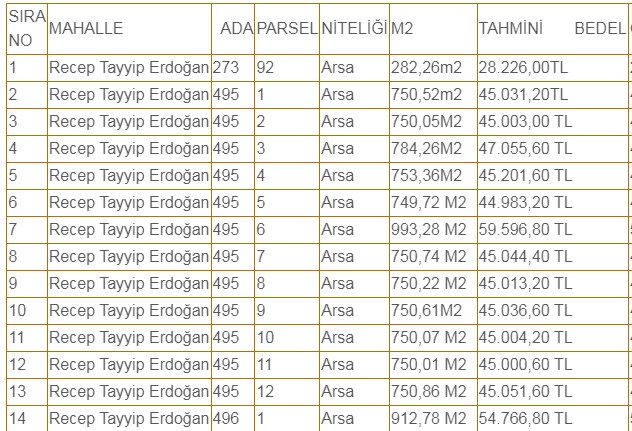 8 Nisan'a Almak İsteyenler Başvuru Yapacak! 28.226 TL'den Satılık İmarlı Arsa Belediye Satıyor