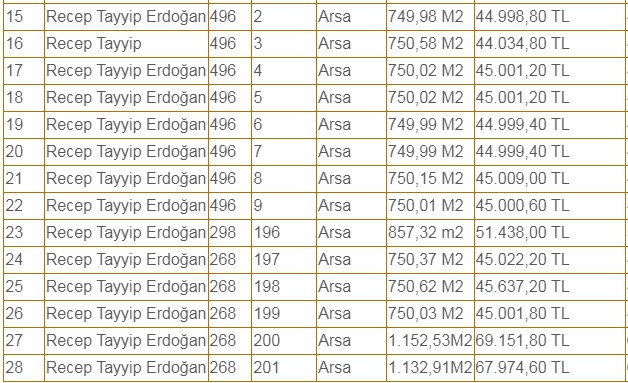 8 Nisan'a Almak İsteyenler Başvuru Yapacak! 28.226 TL'den Satılık İmarlı Arsa Belediye Satıyor