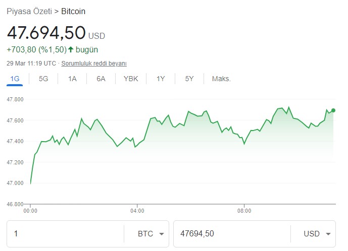 Boğa Koşusu Alarmı! Teknik Analist Yorumları: Bitcoin Yükseliş Serisi İle Nereye Kadar Çıkar?