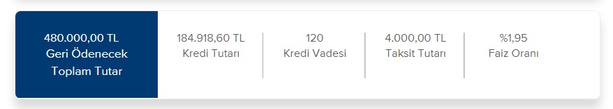 4.000 TL Taksit Ödeyerek 120 Ay Vadede İş Bankası'ndan Ne Kadar Konut Kredisi Çekilebilir?