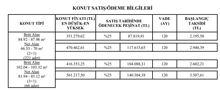 Dakikalar Önce Duyuruldu! O Şehrimize 287 Konutluk TOKİ Müjdesi Bu Fiyatlar İlk ve Son Olabilir