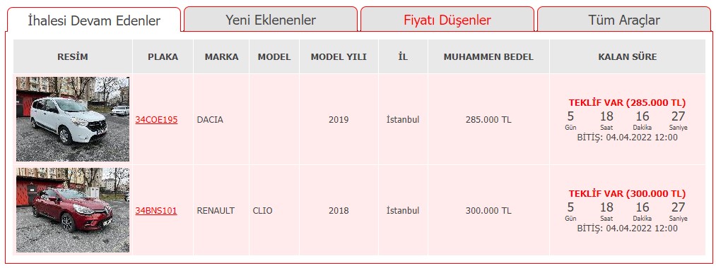 Ziraat Bankası 2018 2019 Model Arabalarını İhaleyle Satacağını Duyurdu! İlk Teklif Hemen Verildi