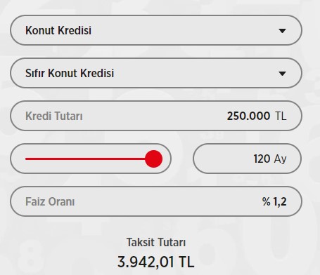 Ziraat Bankası Sıfır Ev Alanlara Yüzde 1.20 İkinci El Ev Alanlara Yüzde 1.29 Oranı İle Konut Kredisi Veriyor