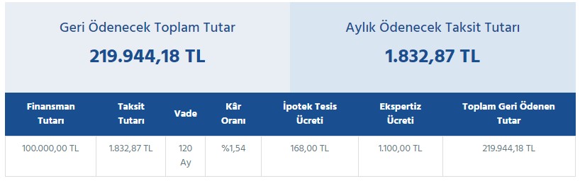 Faizsiz Ev Alımlarına Ziraat Bankası Dopingi! Taksitleri Toplam Borcu Düşürdüler