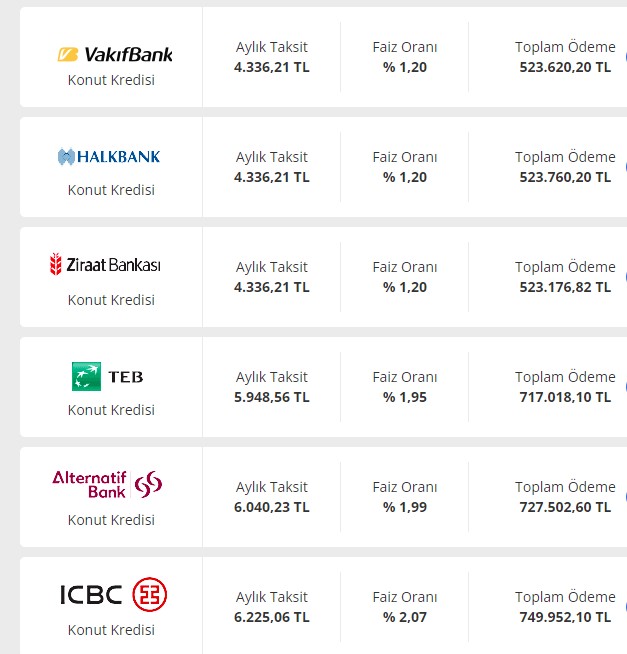 275.000 TL Konut Kredisinde Nisan 2022 Ödeme Planları Belli Oldu