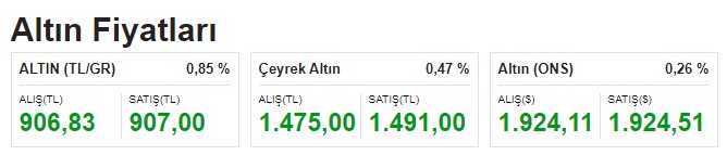 Barış Rüzgarları Şoku Atlatıldı, Dolar Kuru ve Altın Fiyatları Yeniden Yükselişe Geçti