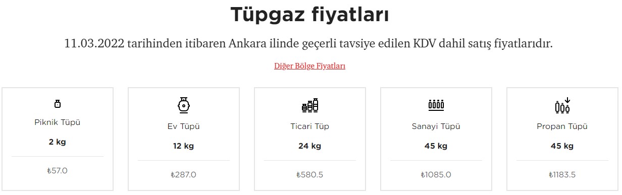 Mutfaktaki Ateşi Söndürecek İndirim! İpragaz Tüp Fiyatlarına İndirim Yaptı, En Ucuz Mutfak Tüpü Turkcell Kampanyası