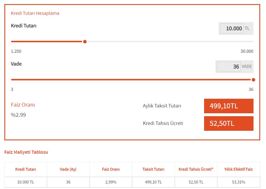 Sadece Kimliği İle PTT Şubesine Gidene 10.000 Bin TL Anında Kefilsiz, Şartız, Kolay Kredi!