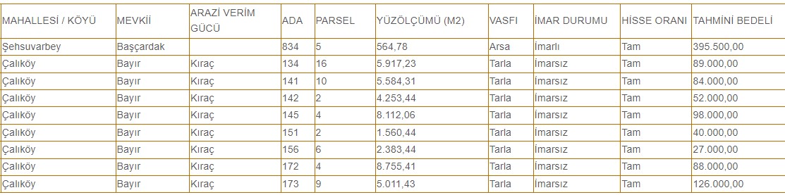 Metrekaresi 12 Liraya 8755, 8112, 5917 m2 Satılık Belediye Arazileri