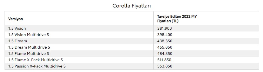 Tek Kuruş ÖTV Ödeme Yok! Sıfır ÖTV İndirimli Toyota Corolla İndirimin Hası Böyle Olur Dedi, 181 Bin Liralık Jest Yaptı