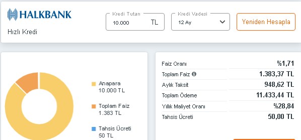 Halkbank 12 Ay Vadeli 10.000 TL Hızlı Kredi Veriyor! Ayda 950 TL Taksitle Halkbank İhtiyaç Kredisi