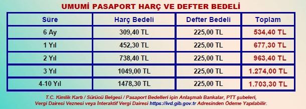 Pasaport Harç Ödemesi 2022 Nereye, Nasıl ve Hangi Bankalardan Yapılır?