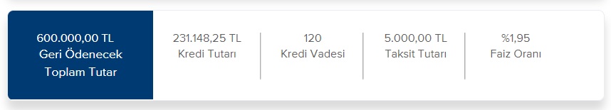 Ayda 5.000 TL Ödeyerek İş Bankası'ndan Ne Kadar Konut Kredisi Çekilebiliyor?