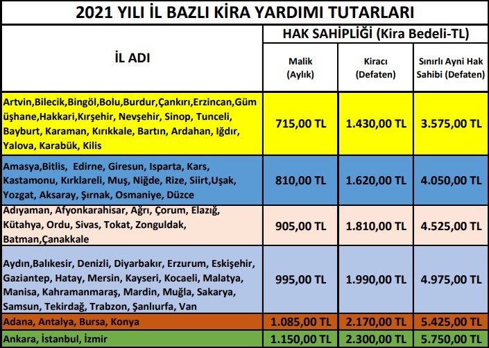 Cumhurbaşkanı Erdoğan Kimseyi Ezdirmeyeceğiz Demişti, Bakanlık Kira Yardımı Açıkladı! Başvuru E-Devlet Üzerinden