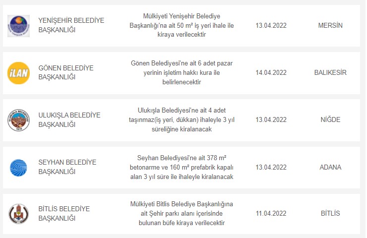 Mersin, Balıkesir, Niğde, Adana ve Bitlis'te Belediyeden Kiralık Dükkanlar