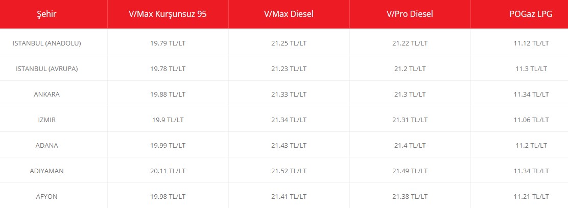 Benzin Bu Sefer Pas Geçti Motorine Yeni İndirim Geldi! BP, Shell, Petrol Ofisi Ankara, İstanbul Akaryakıt Güncel Fiyatı