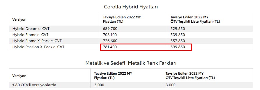 Tek Kuruş ÖTV Ödeme Yok! Sıfır ÖTV İndirimli Toyota Corolla İndirimin Hası Böyle Olur Dedi, 181 Bin Liralık Jest Yaptı