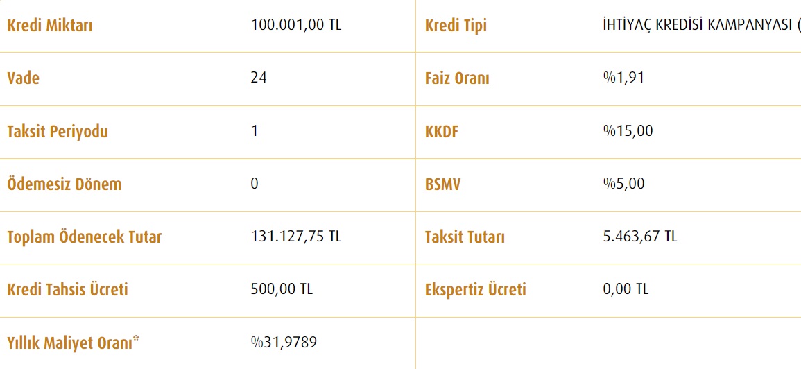 Vakıfbank'ta 75 Bin TL, 100 Bin TL, 125 Bin TL İhtiyaç Kredilerinin Toplam Maliyetleri Ne Kadardır?