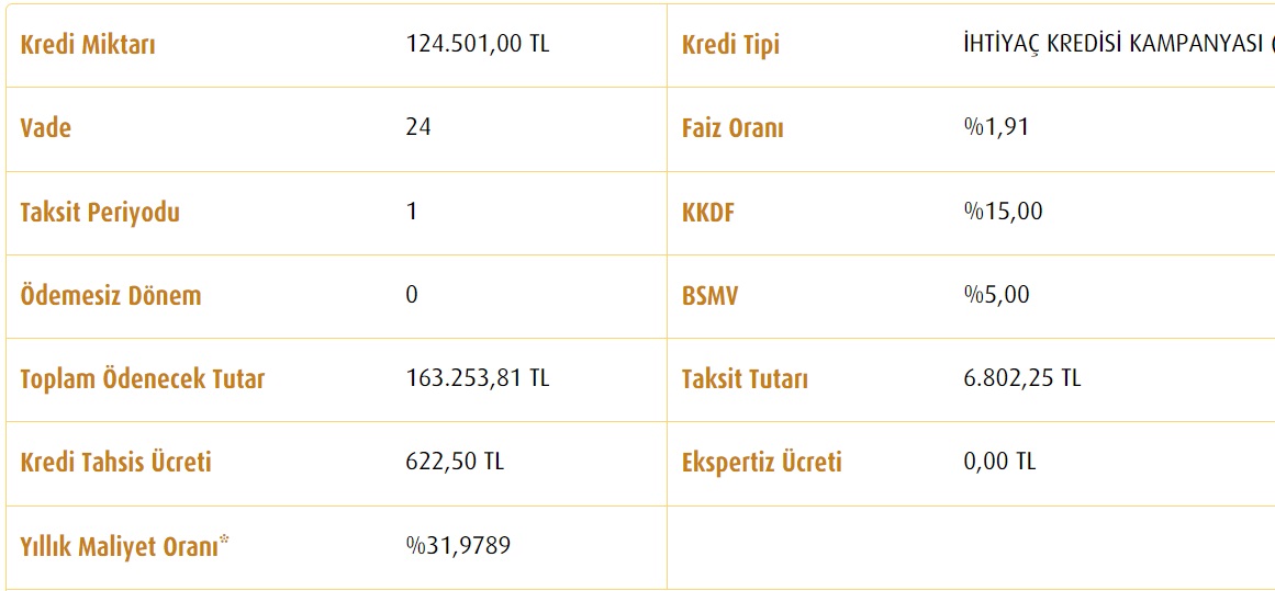 Vakıfbank'ta 75 Bin TL, 100 Bin TL, 125 Bin TL İhtiyaç Kredilerinin Toplam Maliyetleri Ne Kadardır?