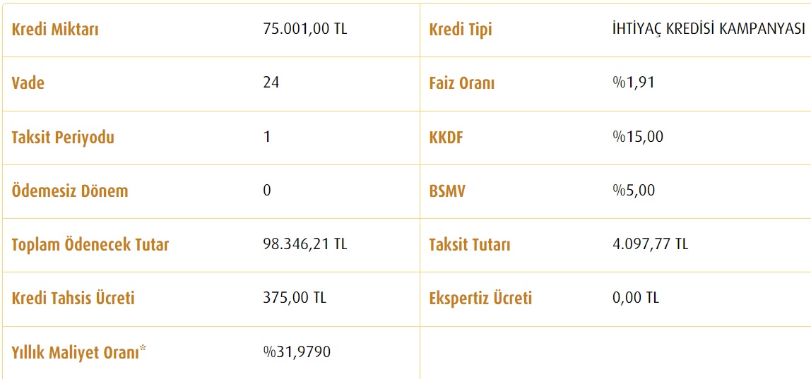 Vakıfbank'ta 75 Bin TL, 100 Bin TL, 125 Bin TL İhtiyaç Kredilerinin Toplam Maliyetleri Ne Kadardır?