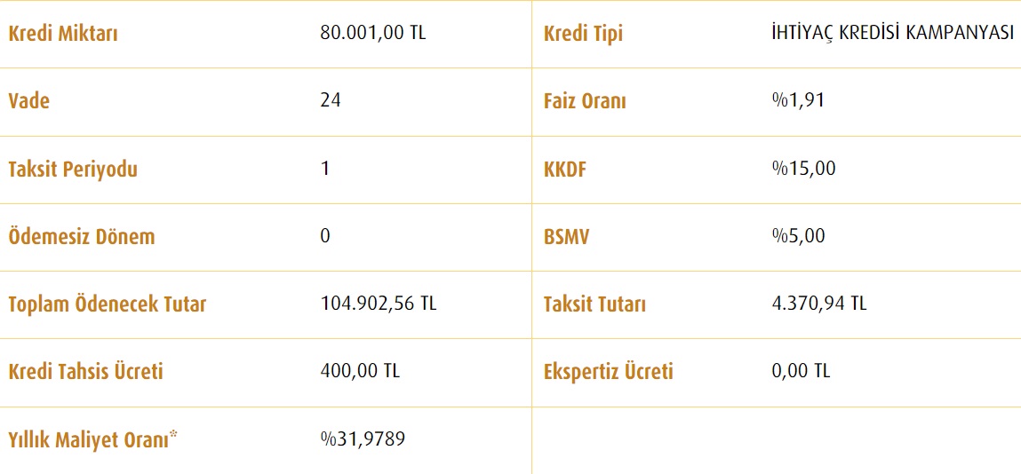 Nisan 2022 İhtiyaç Kredisi Faizleri! Ziraat, Vakıfbank, Halkbank 60 Bin TL Ve 80 Bin TL Kredi Taksit Hesaplamaları