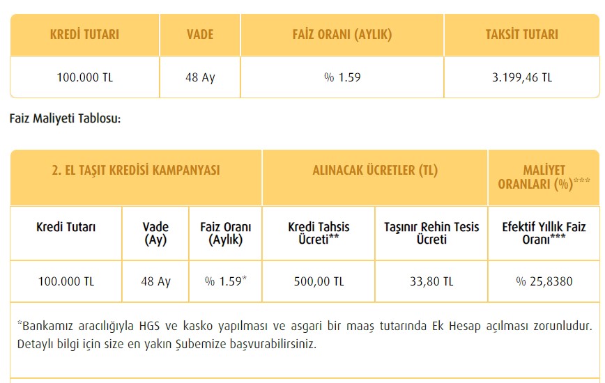 Faizin İpini Devlet Bankaları Çekti! Bahara Özel Faizsiz Kredi Paketleri İle Para Musluğu Patlayacak, Cüzdanlar Dolacak