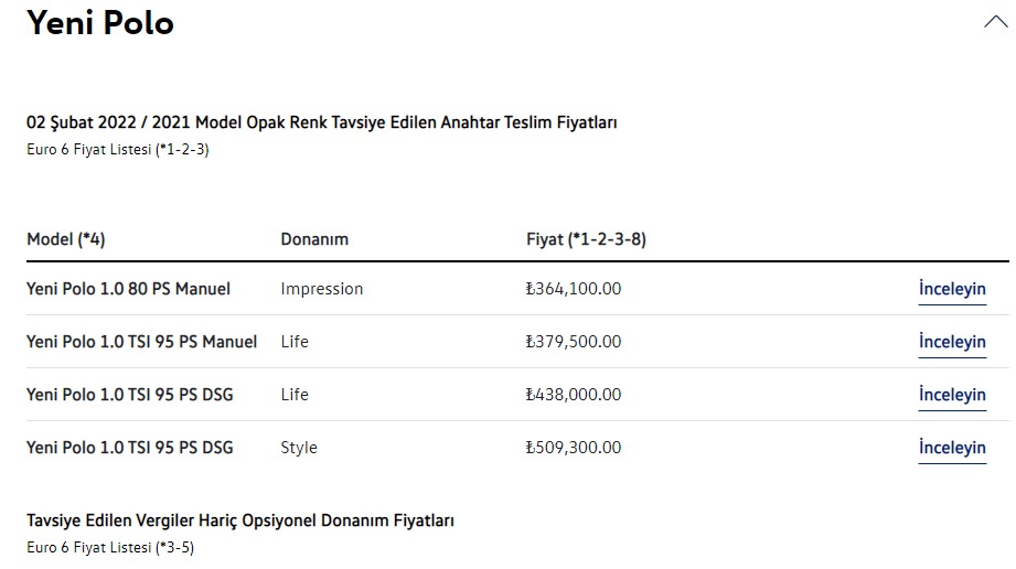 Cepleri Alev Alev Yakacak Nisan Ayı Fiyatları Geldi, Volkswagen'de En Ucuz Sıfır Araç 371 Bin TL Oldu!