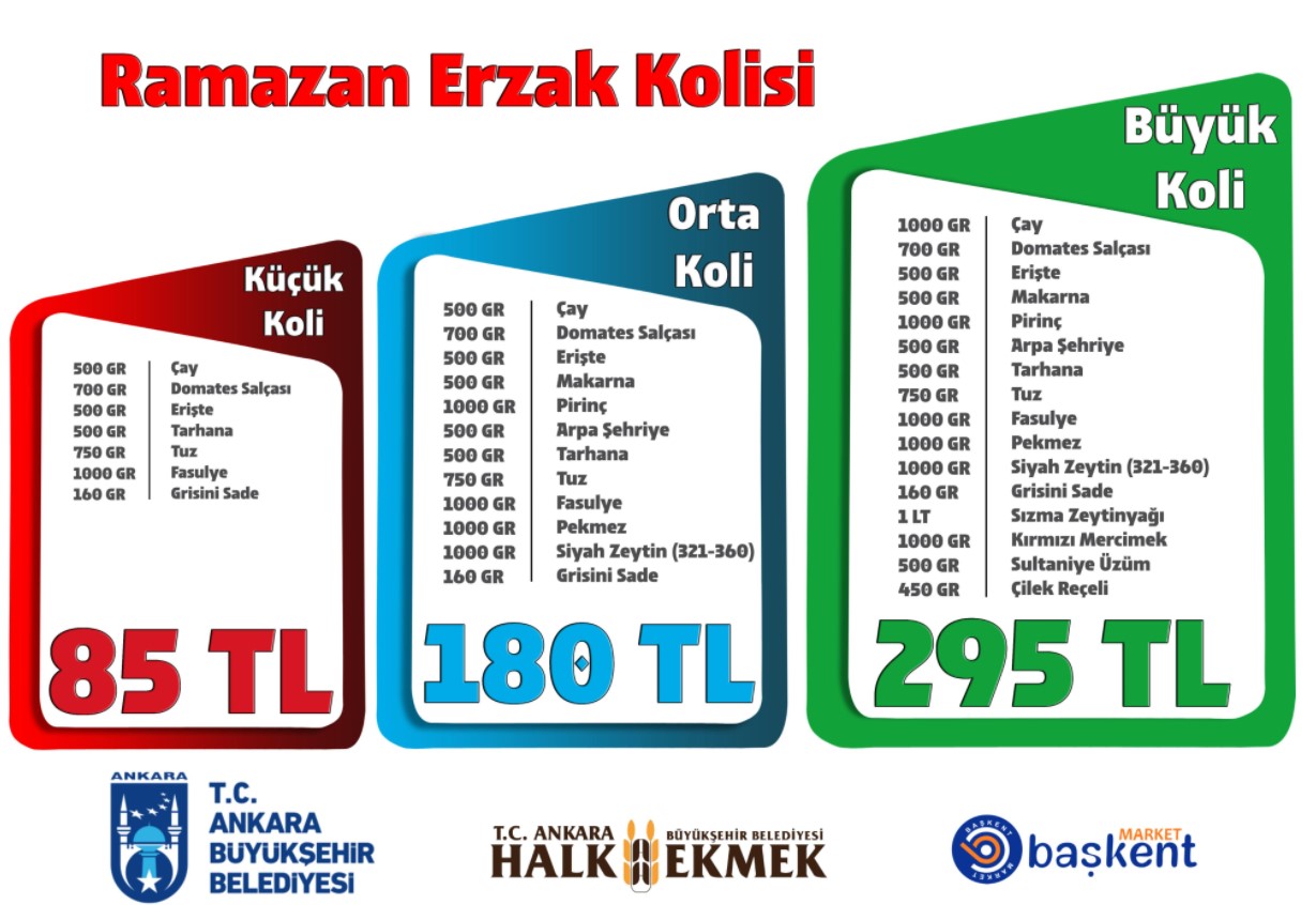 Market Fiyatları El Yakmıştı, Halk Ekmek İndirimin Kralını Yaptı! En Ucuz Ramazan Erzak Kolisi Fiyatları 2022