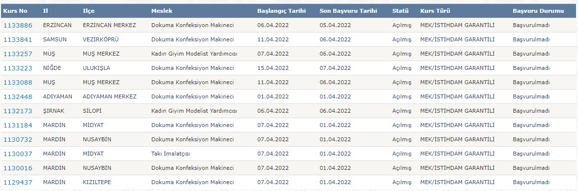 İŞKUR 8 İlde Kurs Açtı! Hem Meslek Edinecekler Hem Günlük 115 TL Cep Harçlığı Alacaklar