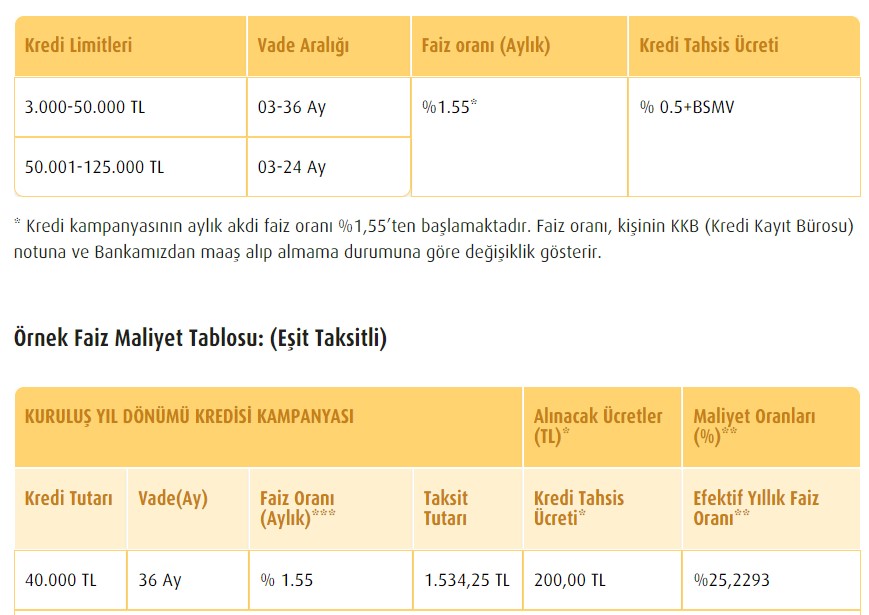 Nisan Ayının İlk Kredi Kampanyasını Vakıfbank Patlattı! Ramazan'da Çek, Kurban Bayramından Sonra Öde Destek Kredisi