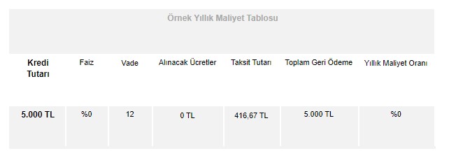 Kapı Kapı Borç Aramaya Son! Garanti Bankası Şubeye Bile Gitmeden Kefilsiz, Faizsiz Anında 5 Bin TL Kredi Veriyor