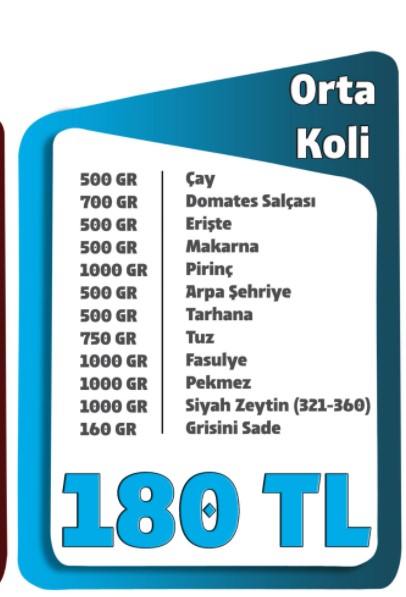 Market Fiyatları El Yakmıştı, Halk Ekmek İndirimin Kralını Yaptı! En Ucuz Ramazan Erzak Kolisi Fiyatları 2022