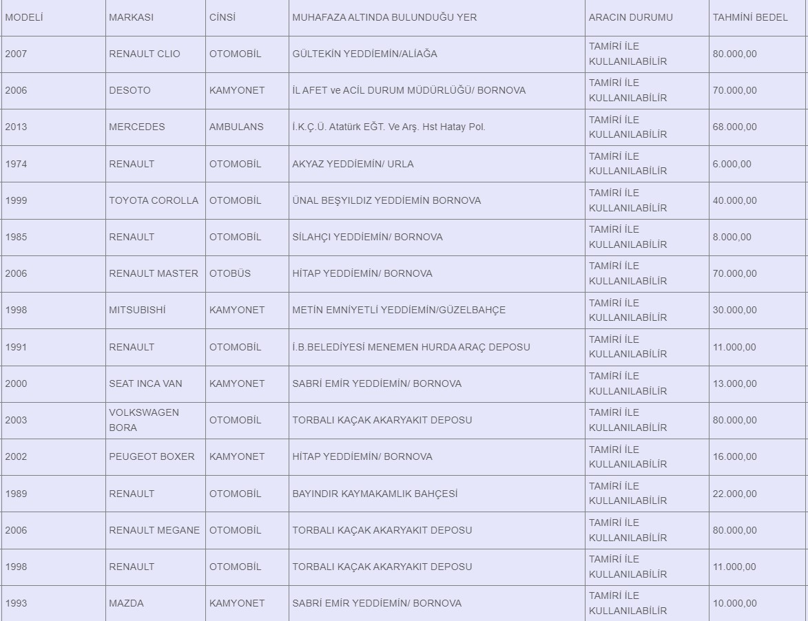 Arabası Olmayanı Devlet Otomobil Sahibi Yapacak! Kurumların Kullanmadığı Araçlar Yok Pahasına Satışa Çıkarıldı Tüm Liste