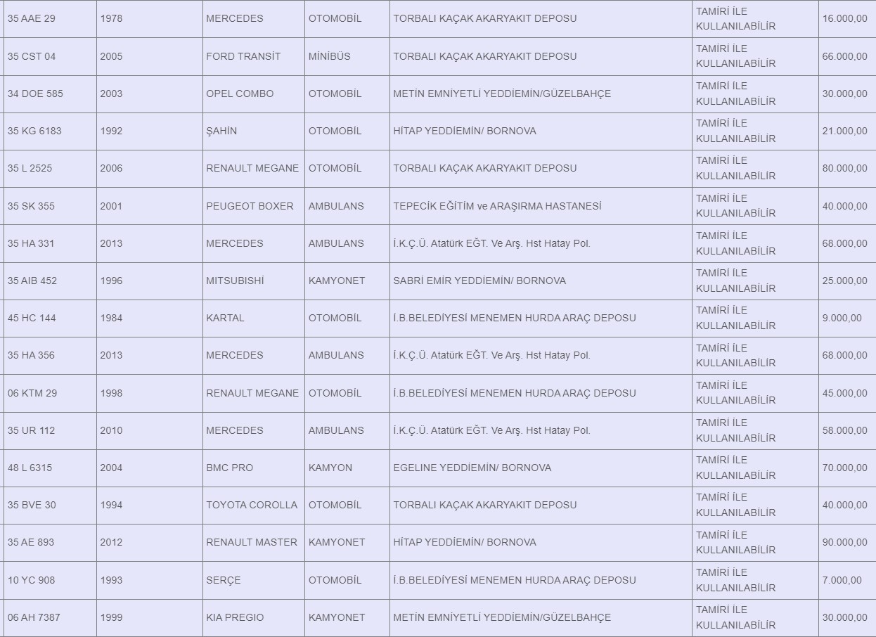Arabası Olmayanı Devlet Otomobil Sahibi Yapacak! Kurumların Kullanmadığı Araçlar Yok Pahasına Satışa Çıkarıldı Tüm Liste