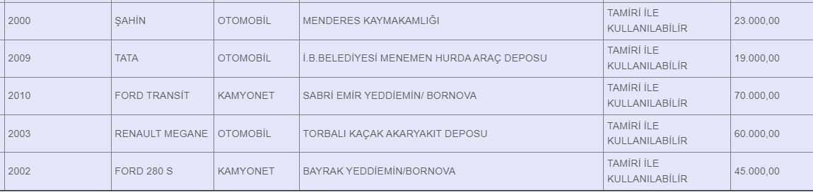 Arabası Olmayanı Devlet Otomobil Sahibi Yapacak! Kurumların Kullanmadığı Araçlar Yok Pahasına Satışa Çıkarıldı Tüm Liste