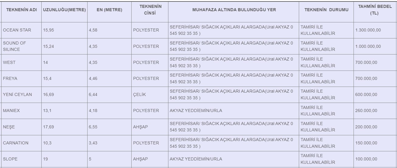 Arabası Olmayanı Devlet Otomobil Sahibi Yapacak! Kurumların Kullanmadığı Araçlar Yok Pahasına Satışa Çıkarıldı Tüm Liste