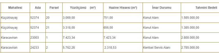 Ankara'da Hazineye Ait Arsa Satışı! Milli Emlak Başvuruları Toplamaya Başladı