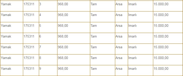 Şaka Değil Yazım Yanlışı da Yok! Ankara'da Milli Emlak'tan 1000 m2 İmarlı Arsa 15.500 TL