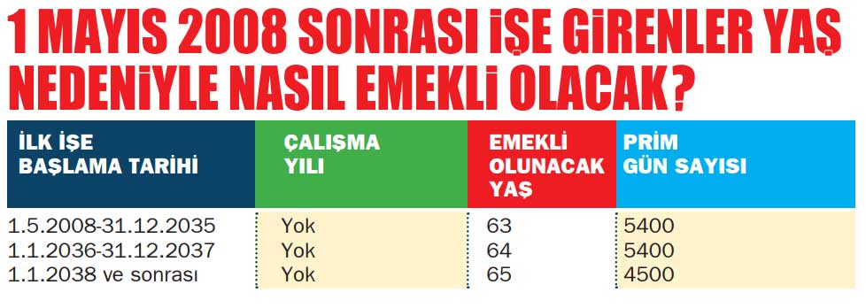 1995'ten 2014'e SGK Tarihine Göre 2022 Emeklilik Yaş Tablosu! Emekli Olma Yılınıza Bakın