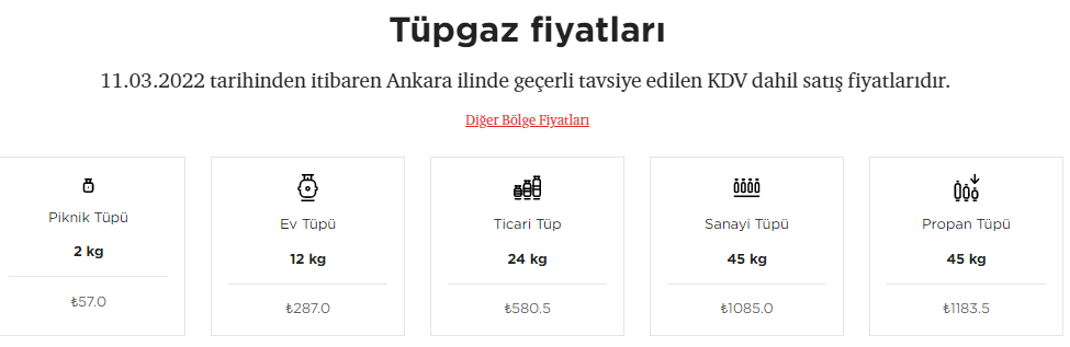 Mutfağın Ateşi Sanayiye Sıçradı, Sanayi Tüpü Fiyatları Alevlendi! Aygaz, İpragaz, Milangaz Nisan 2022 Tüp Fiyatları