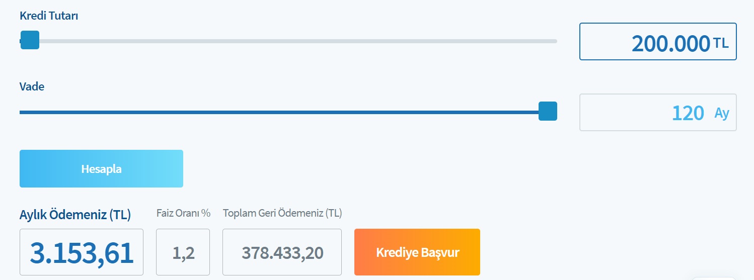 100 Bin TL, 150 Bin TL, 200 Bin TL Konut Kredisi Çekenler Halkbank'a Kaç TL Taksit Ödüyorlar?