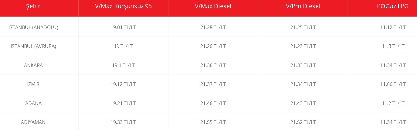 Akaryakıt Fiyatlarına Yeni Brent Petrol Düzenlemesi! Motorin Düşmüştü, Benzine İndirim Açıklandı